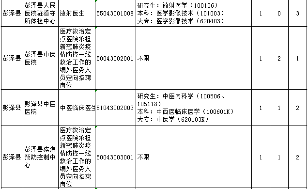 九江历年人口变化(2)