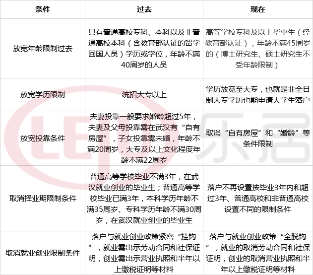 武汉人口流入强劲_武汉人口分布图(3)