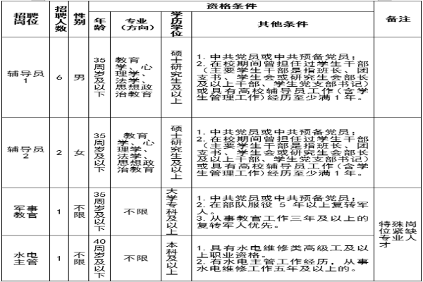 海南政法大学排名_海南政法职业学院28人关注