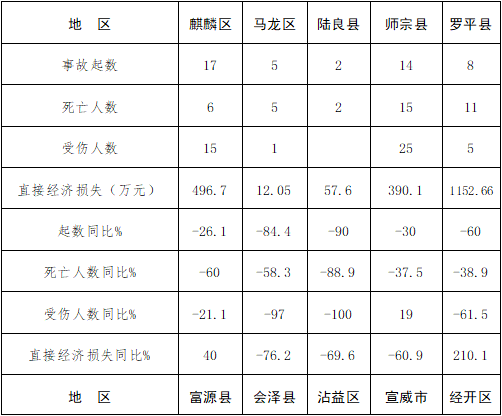 直接经济损失计入gdp吗_中国gdp经济增长图(2)