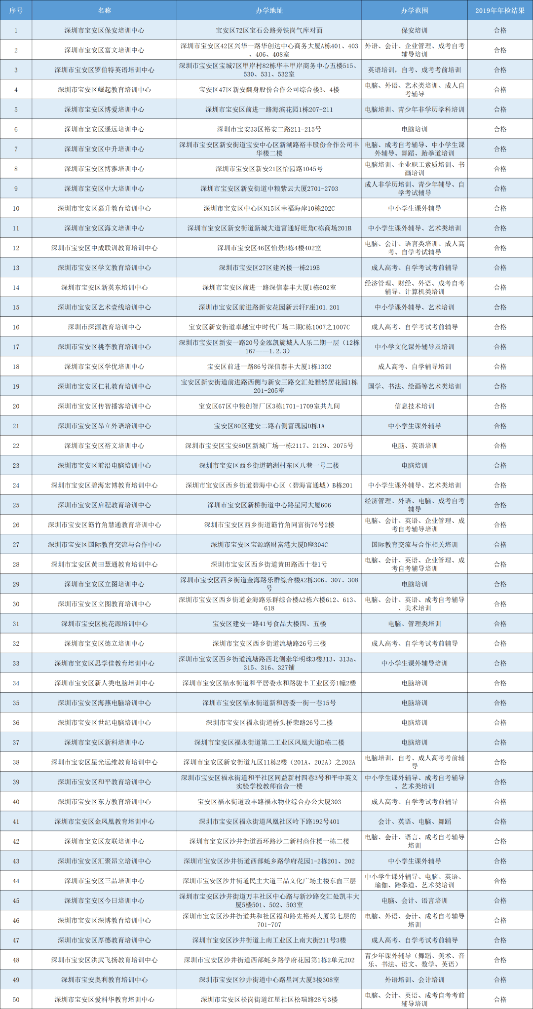 深圳教育机构排名_深圳元平特殊教育学校