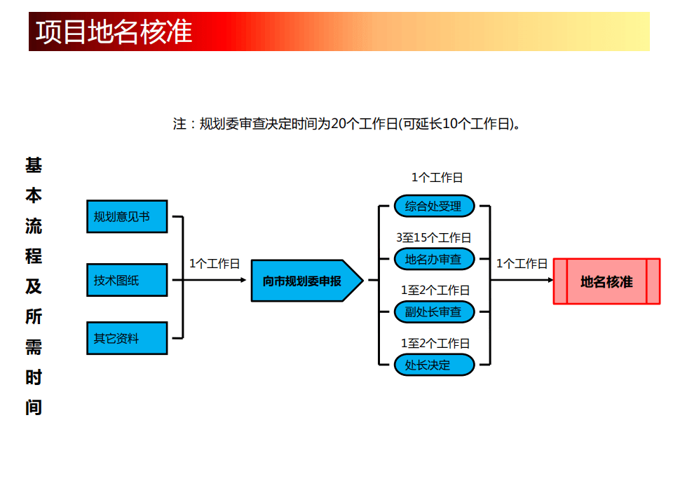 房地产开发全流程图解 be23a5b840fd4ca4aa5877b7dca64b55.png