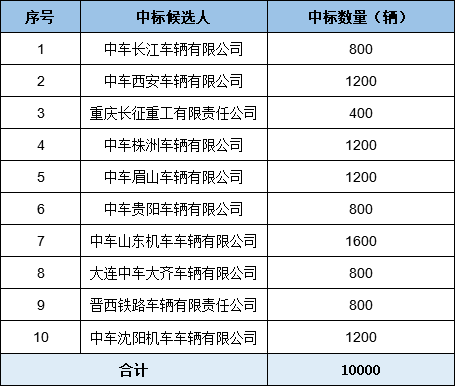 购买一辆用过的卡车是否计入gdp