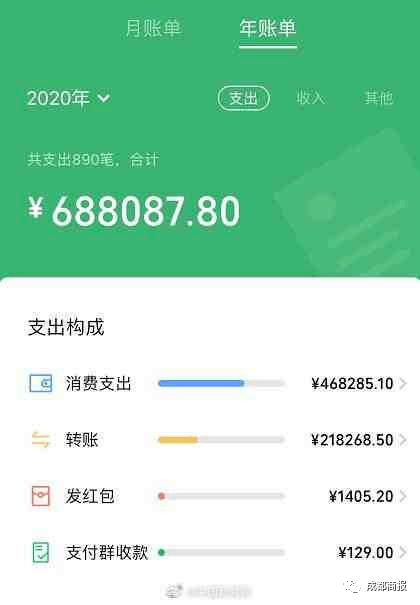 不敢看!2020微信年度账单上线