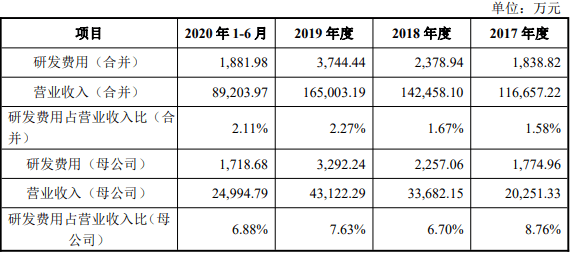 9人口3费卡概率_人口普查图片(2)