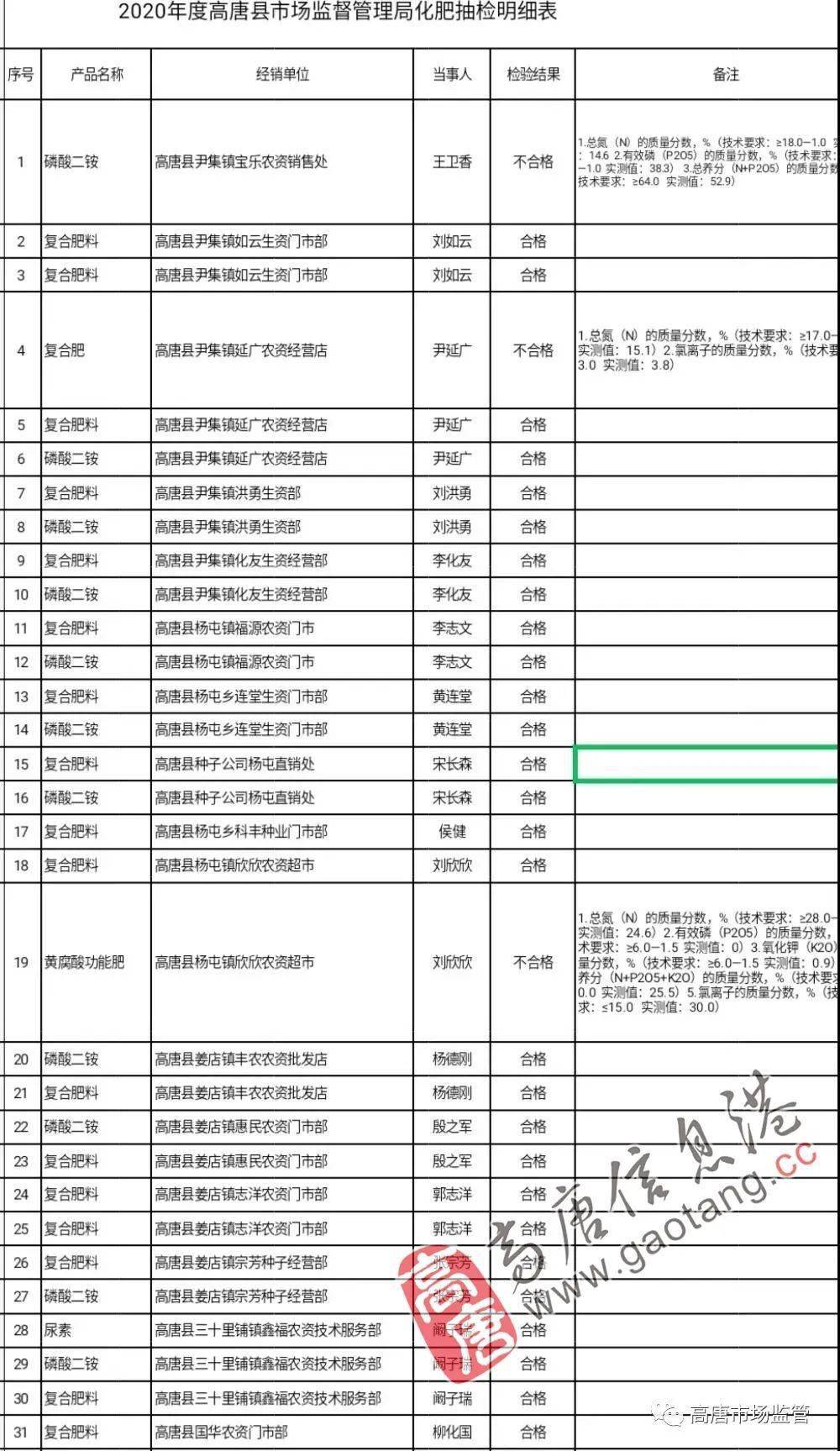 高唐人口_重磅 还没买房的高唐人速看,现在知道还不晚(2)