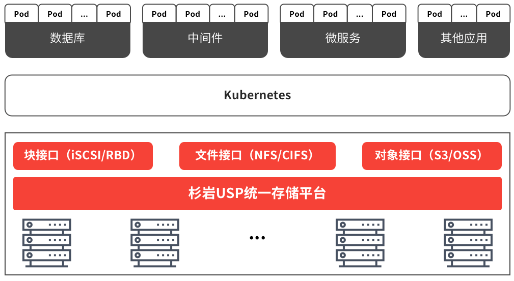 资源|杉岩：云原生时代，容器持久化存储方案选对了吗？
