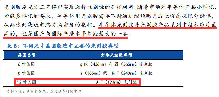 产品|可用于7nm芯片光刻胶通过客户验证，南大光电巨量收涨8%