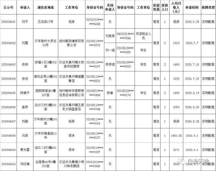 仪征gdp_仪征人民医院