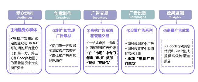 如何巧妙融合客户广告于文档列表之中？