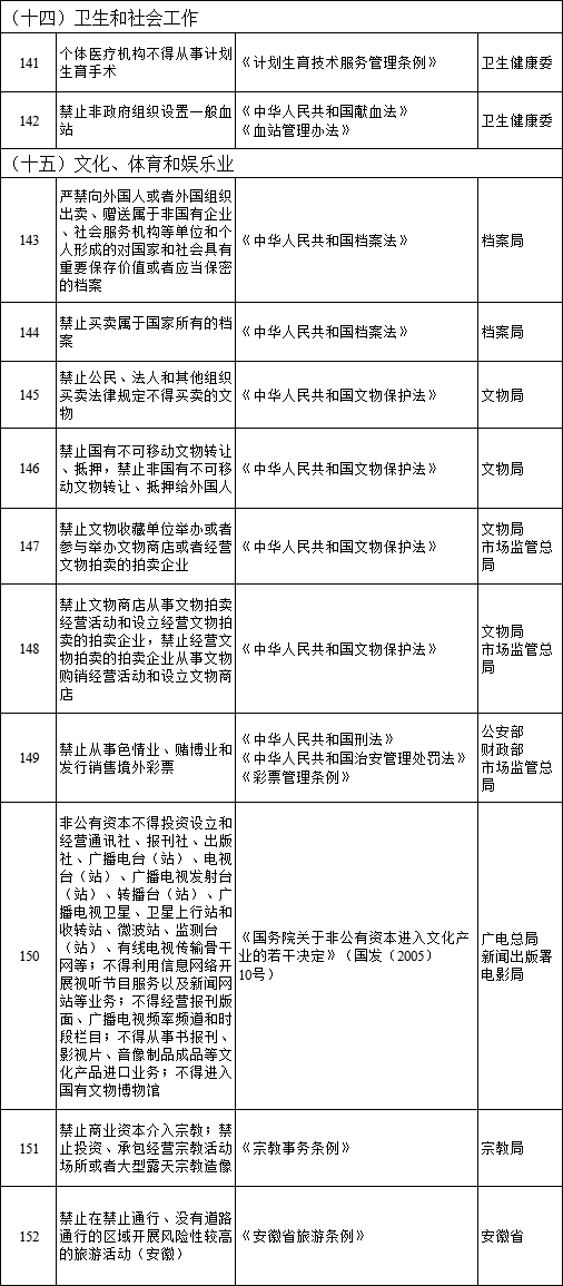 负面清单由谁批准发布 2468666e71254ab689385b7c60cab973.png
