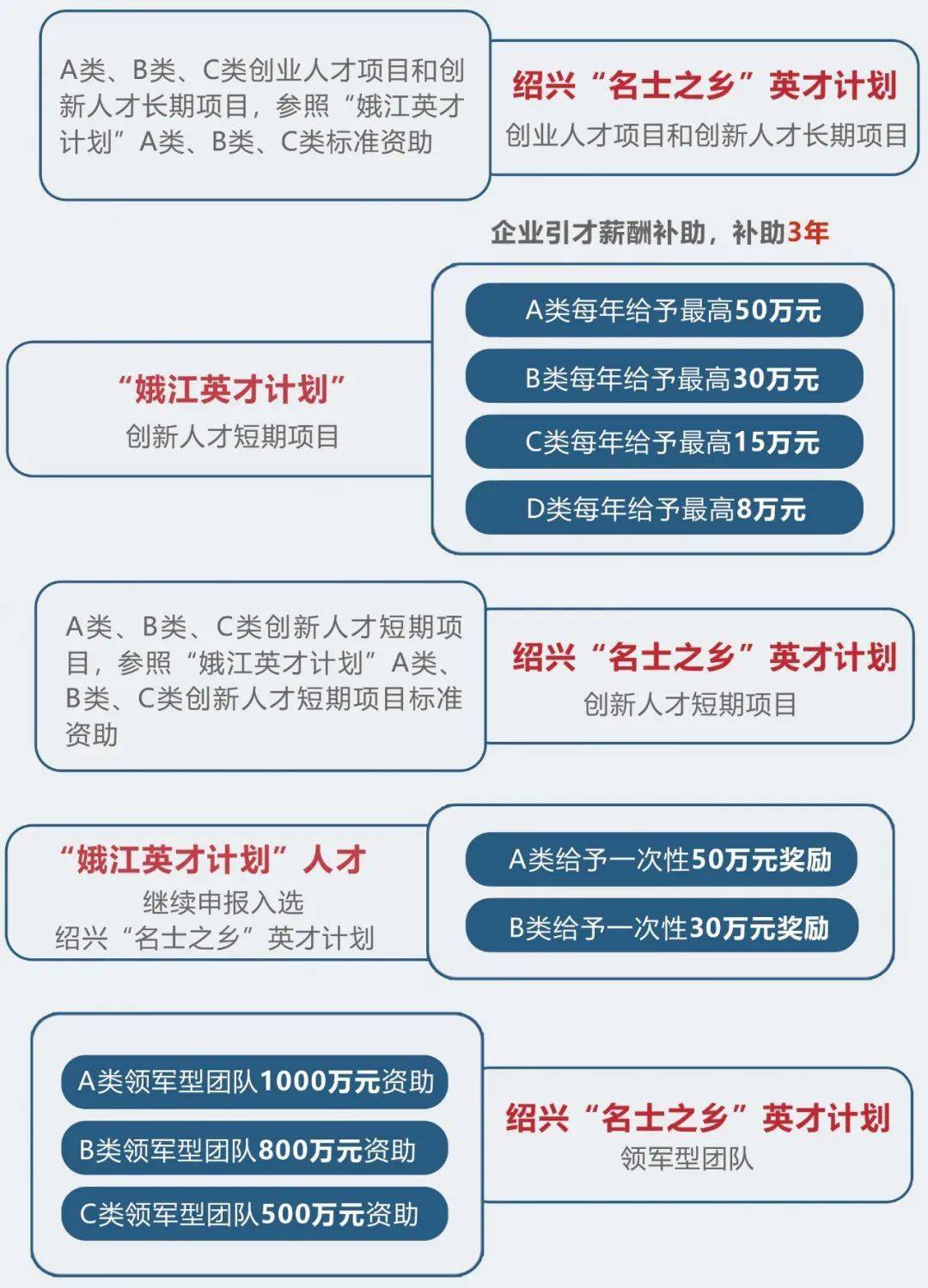 重磅上虞区人才新政30版来了