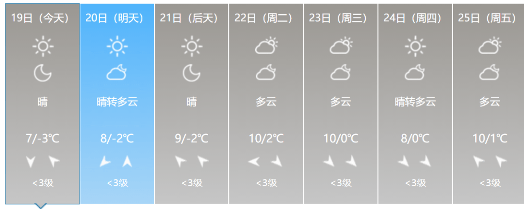 六安这几天天气怎么样