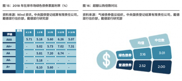 可持续发展与绿色gdp