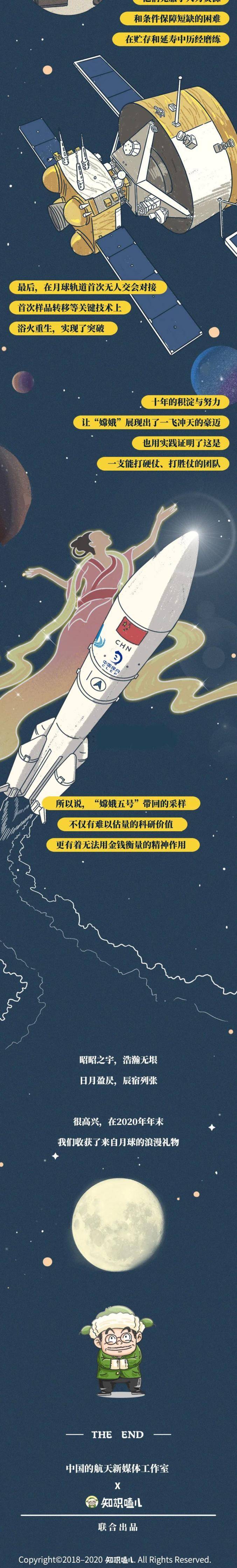 中国|一图读懂丨月球的土能干嘛？