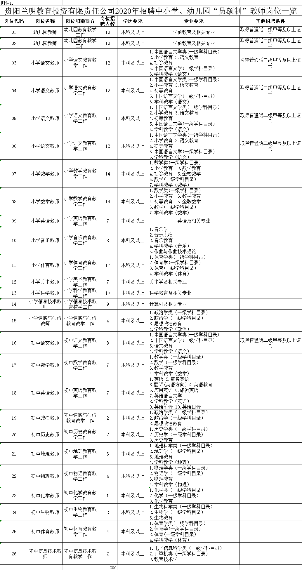 南明区2020gdp_2020年贵阳GDP出炉,南明区第一,息烽县增速最高(2)