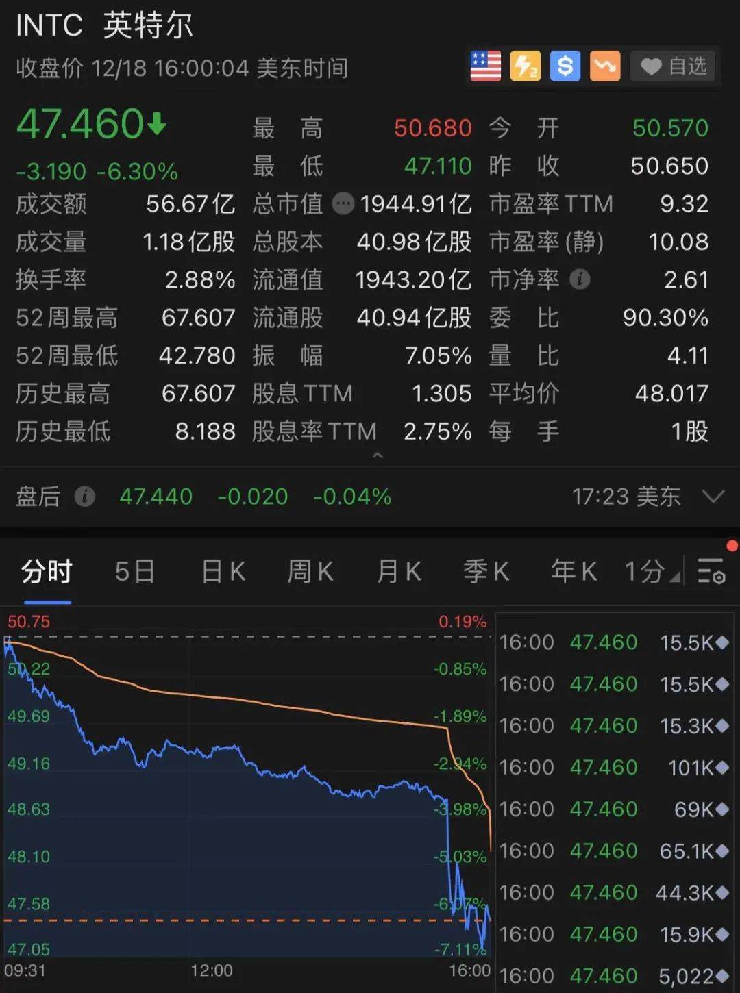 惊呆！刚刚，特斯拉尾盘突然狂拉10%！微软大动