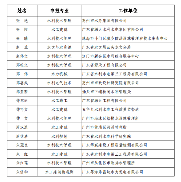 人口简况表_个人简况表模板