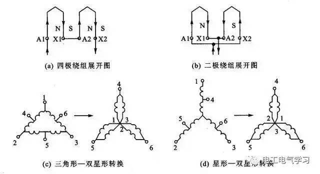 什么是电机的可逆原理_白带是什么图片(2)