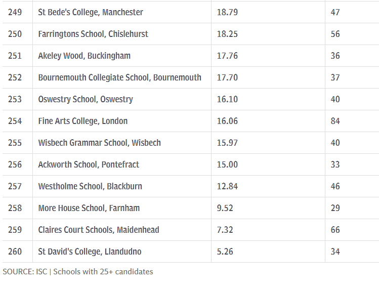 英国私校排名_英国年轻女演员排名(2)