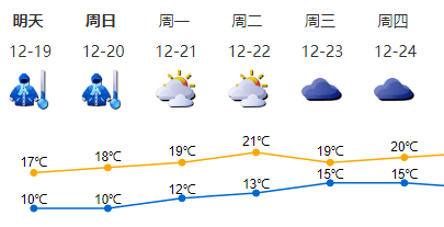 阴天白天气温低是什么原理_阴天的天气符号是什么