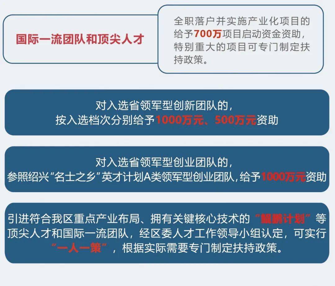 上虞区人口_重磅 上虞区 人才新政 3.0版来了