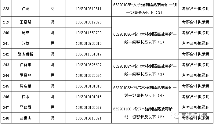 拟安置人口公示_人口普查(3)