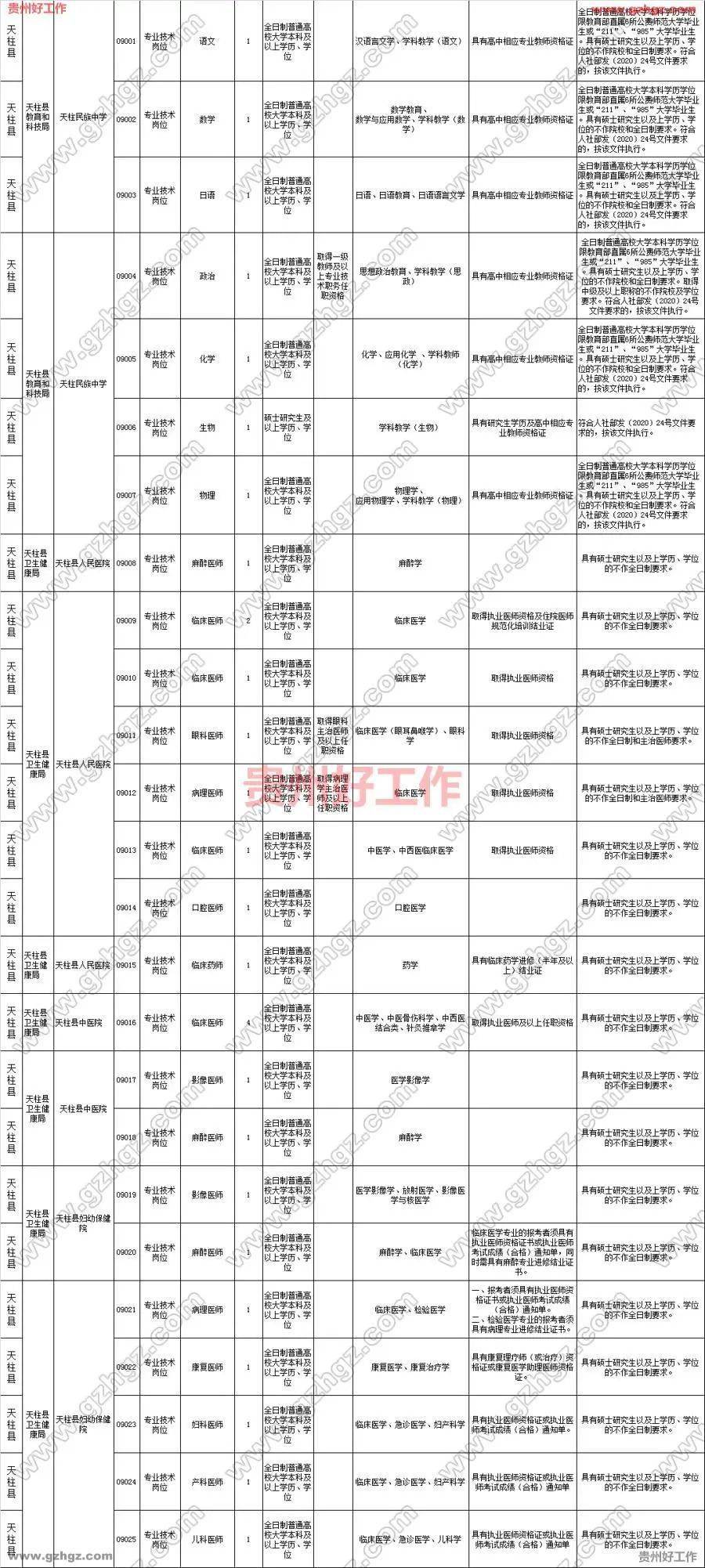 2021年黔东南州各县市gdp_回顾去年黔东南州各市县GDP 凯里 黎平 天柱揽前三,今年呢