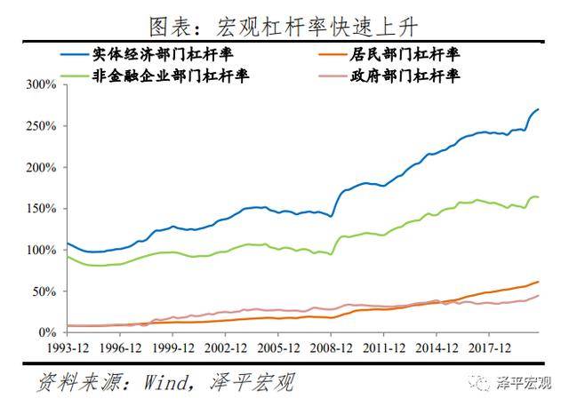 amos需要控制人口学变量吗_人口学变量直方图