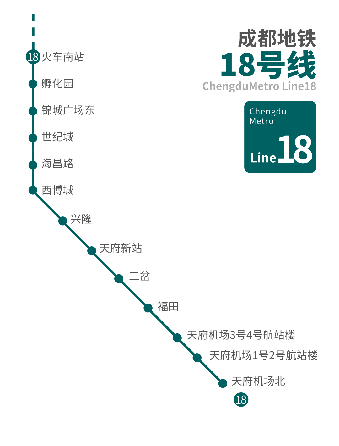 成都2021年全市经济总量达到_成都地铁(3)