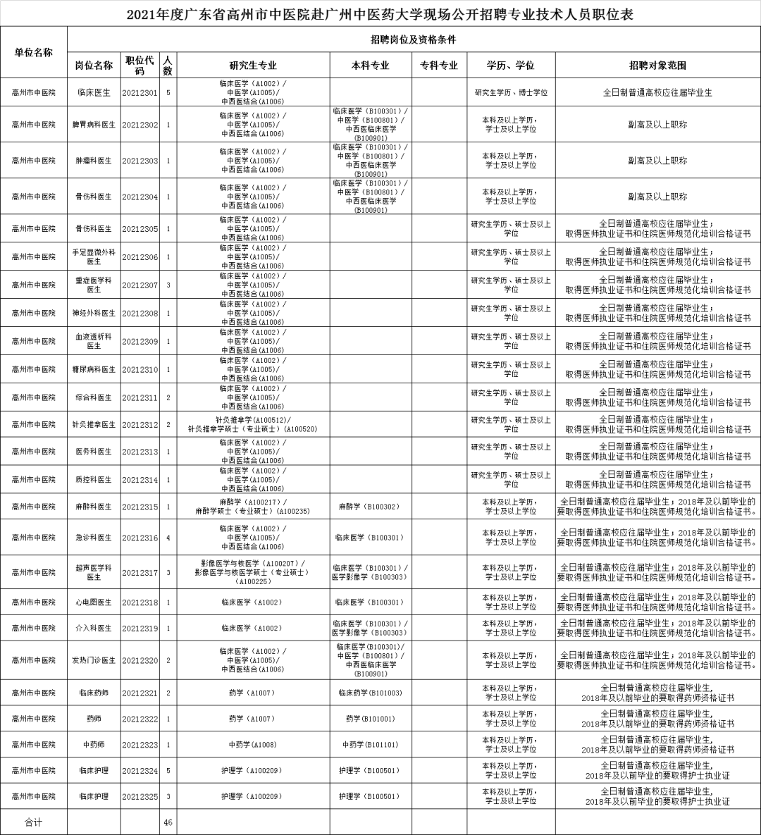 高州钟姓人口_最新数据出炉!高州全市常住人口132万人......