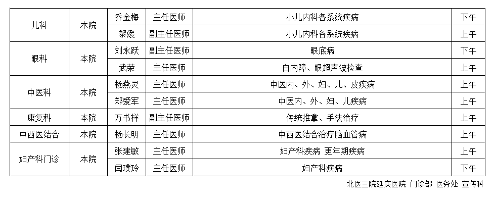 12月21日北医三院延庆医院专家出诊表