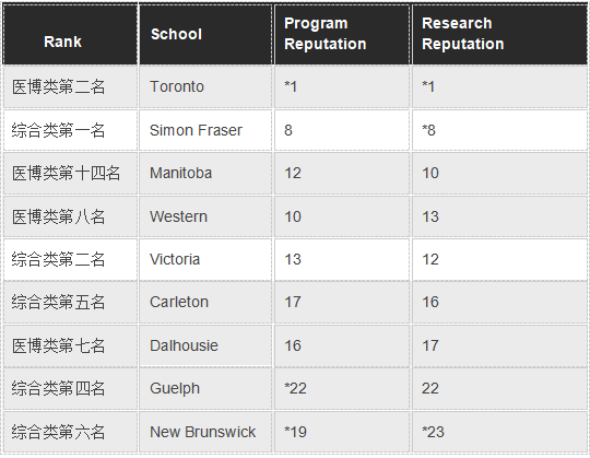 数学期刊排名_小学数学教师期刊(3)