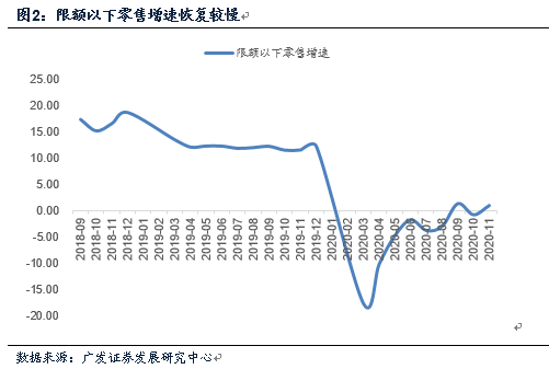 经济的复苏期gdp和cpi变化_利率的顶 股市的底,股债联动怎么走(2)