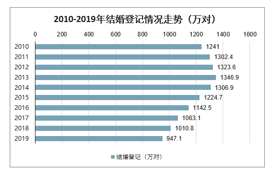 全国人均年龄_全国居民人均消费图片(2)