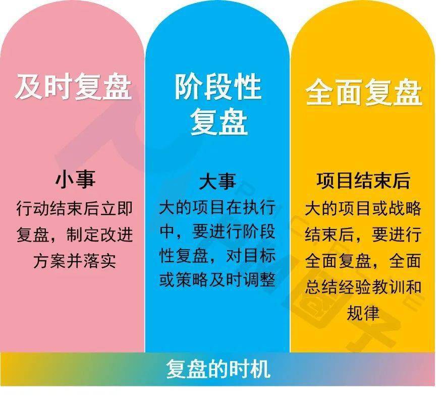 优秀的项目经理,如何做好年终复盘?