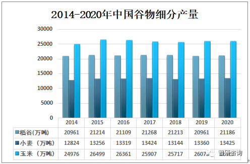 中国2020粮食产量与人口_中国2020粮食产量