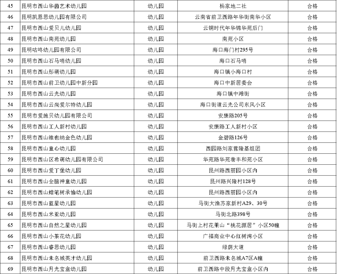 昆明民办排名中排名_昆明市55所民办初中综合梯队排名分析