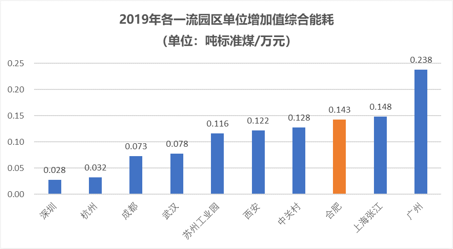 2020年滨州高新区的GDP_江海产业园获批 省产业园在江门三区四市全覆盖