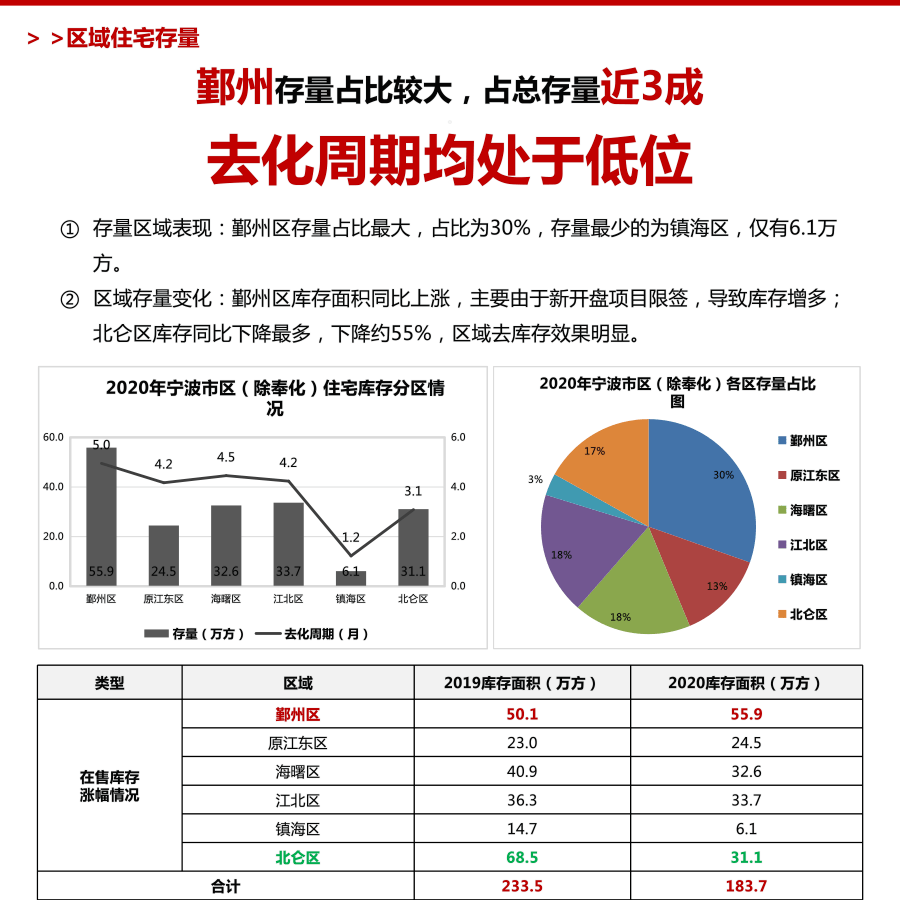 2021年宁波市人口_2020年宁波市规划图(2)