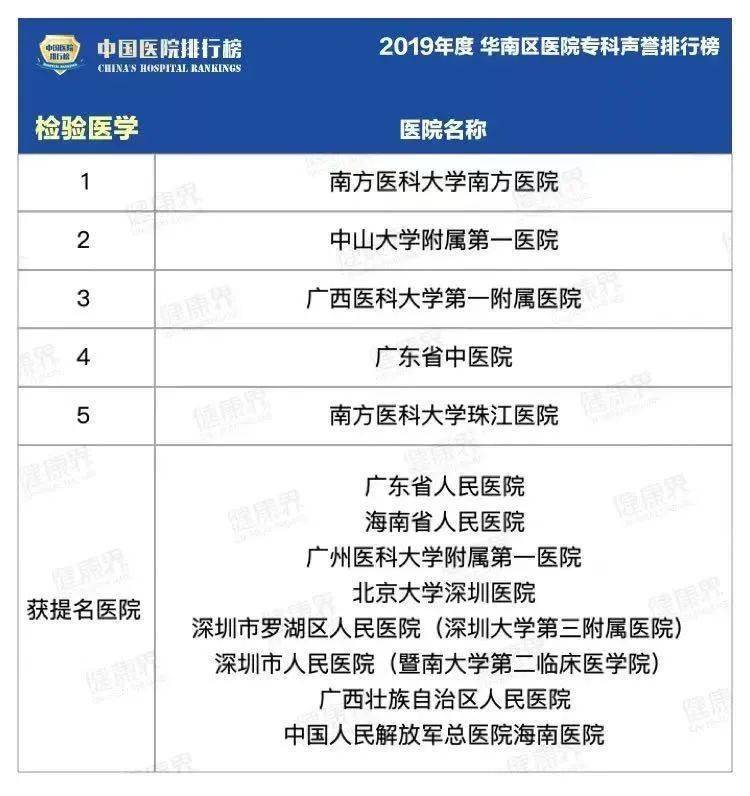 深圳男科医院排行榜_广州医院排名:南方医科大学第二,第一名怎么样