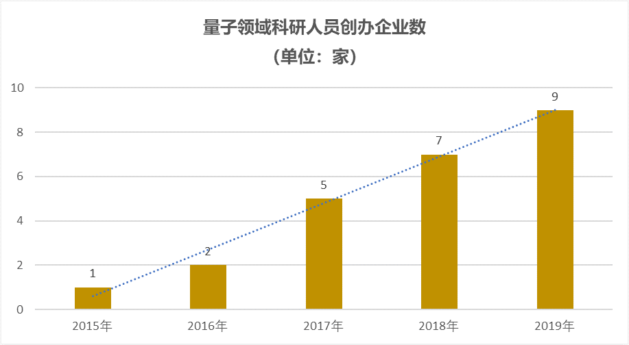 2020仲恺高新区gdp(3)