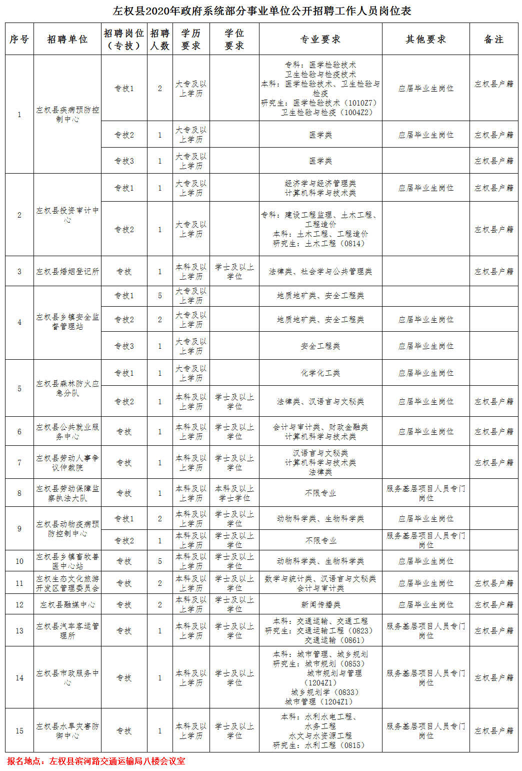 2020山西晋中榆次gdp多少_去年山西各市GDP排行 太原破3000亿 吕梁破千亿反超晋中晋城大同(2)