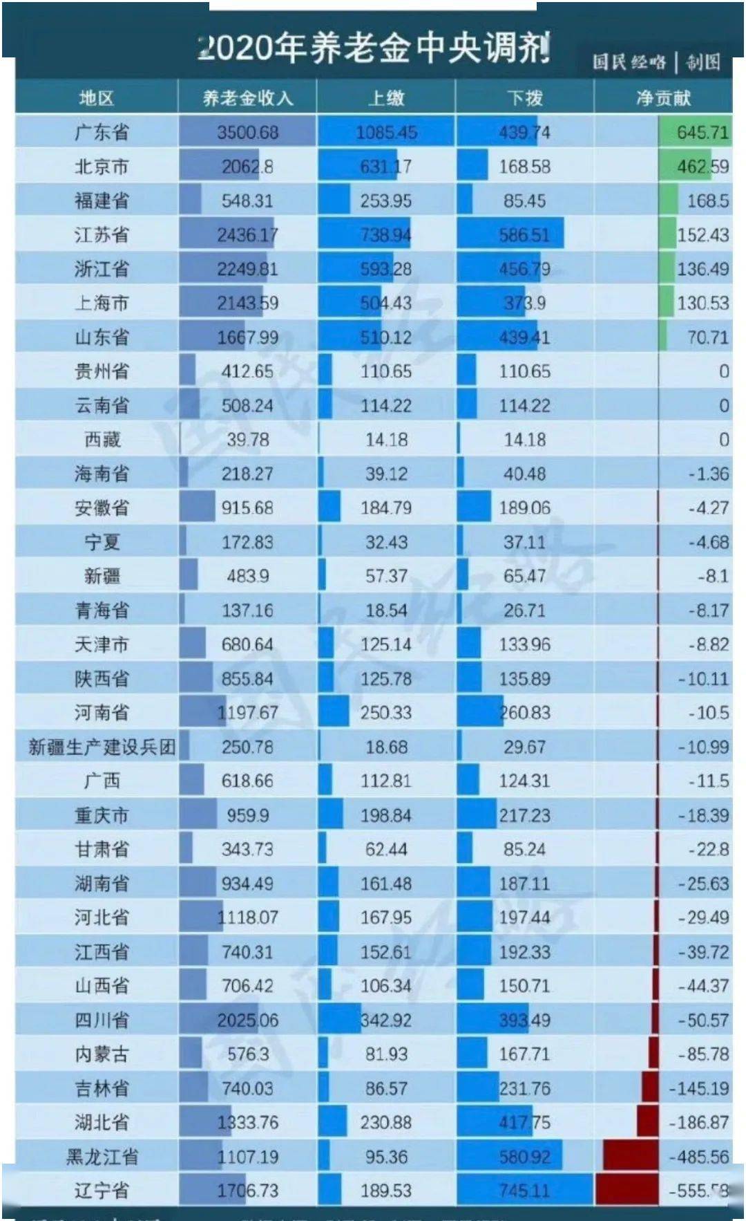 德国多少人口_表情 有人说,德国面积和人口相当于我国一个省,那这个省排名第(2)