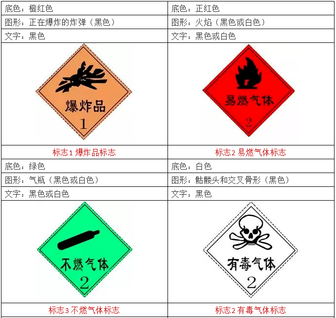 【环保小讲堂】『危险化学品分类及标识』你知多少?