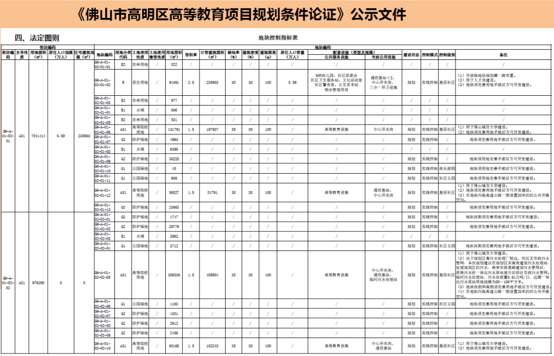 本科大学最低人口规模_分数线最低的本科大学