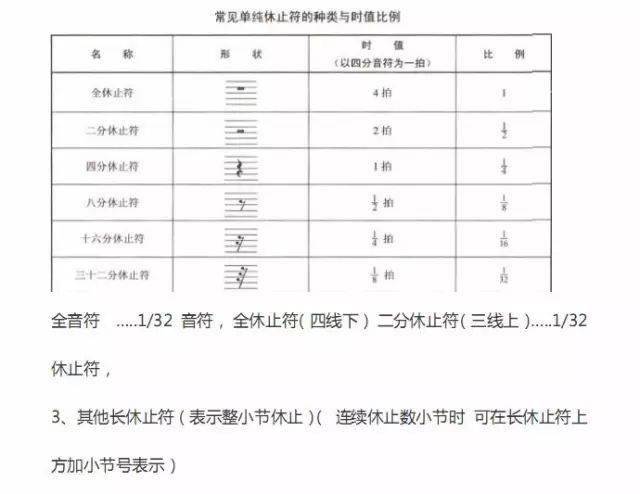 超实用,弹钢琴五线谱知识和快速记忆法都在这一篇文章