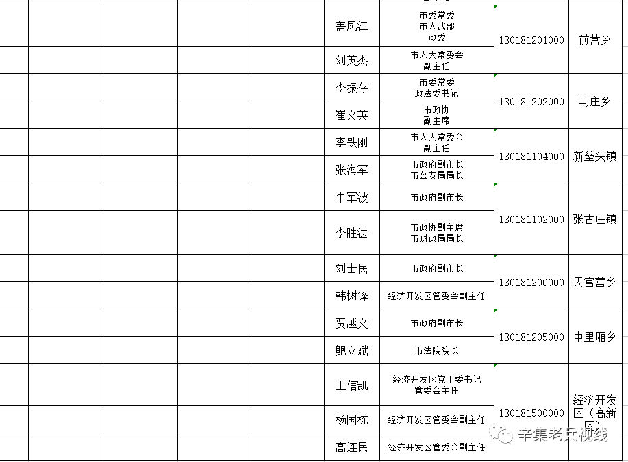 辛集市人口_网友 目前咱们辛集市是一个适合养老的地方