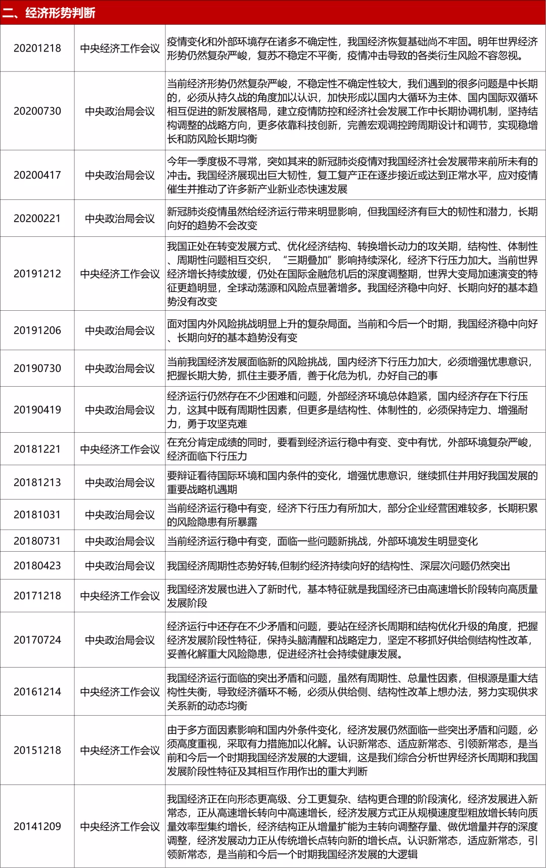 土地要按现在的人口二调整_干涸的土地(2)