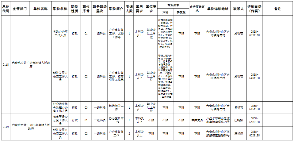 2020六盘水中心城区人口_六盘水城区图片